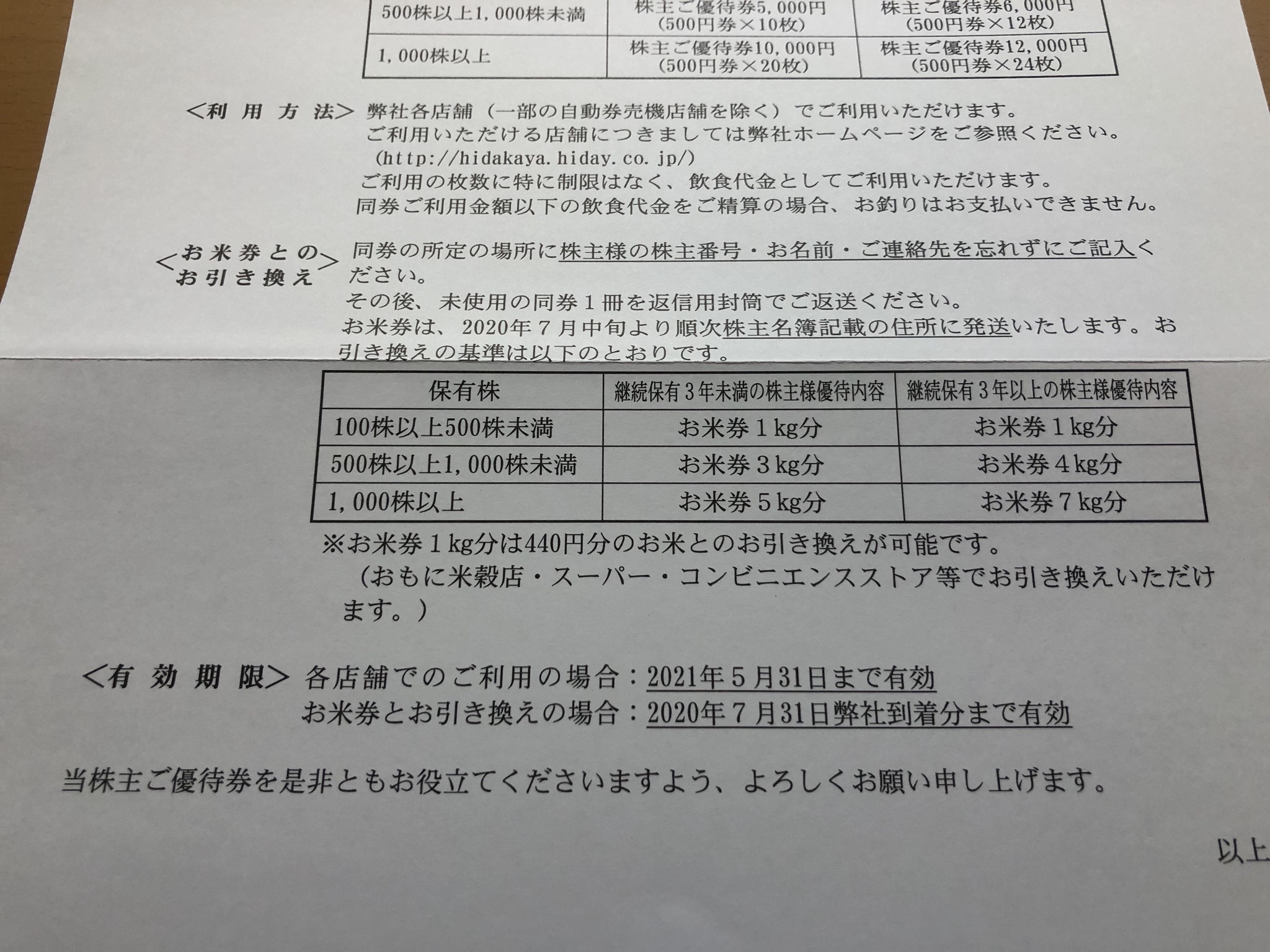 ハイデイ日高(7611)の株主優待について2020年5月 | 株主優待生活初心者日記byTAKUMI